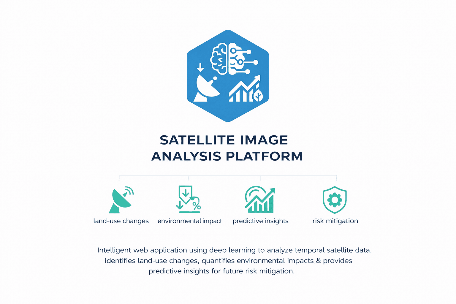 Satellite Land-Use Change Analysis Web App