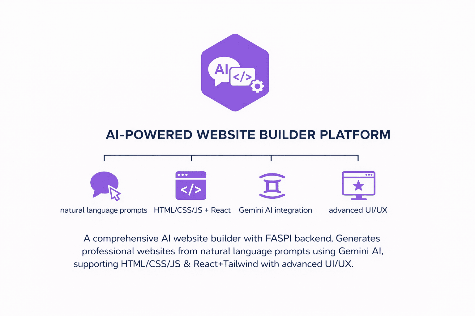 Reflective AI Website Builder Agent
